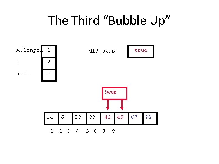 The Third “Bubble Up” A. length 8 j 2 index 5 true did_swap Swap