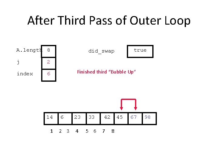 After Third Pass of Outer Loop A. length 8 j 2 index 6 14