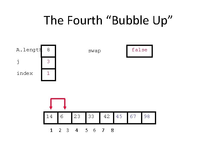 The Fourth “Bubble Up” A. length 8 j 3 index 1 14 1 false