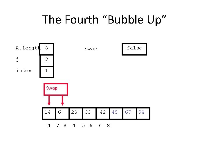 The Fourth “Bubble Up” A. length 8 j 3 index 1 false swap Swap