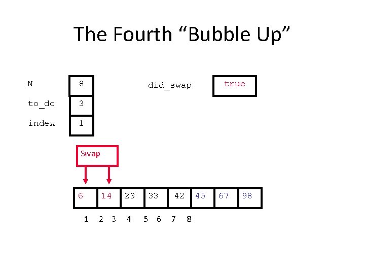 The Fourth “Bubble Up” N 8 to_do 3 index 1 true did_swap Swap 6