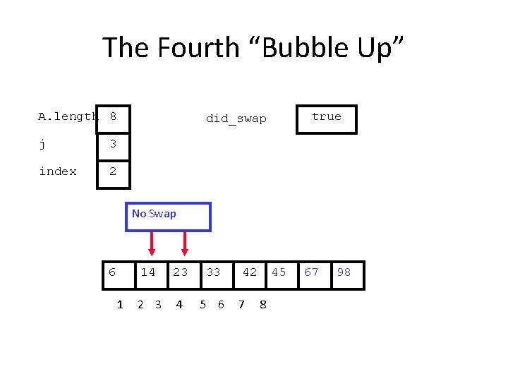 The Fourth “Bubble Up” A. length 8 j 3 index 2 true did_swap No