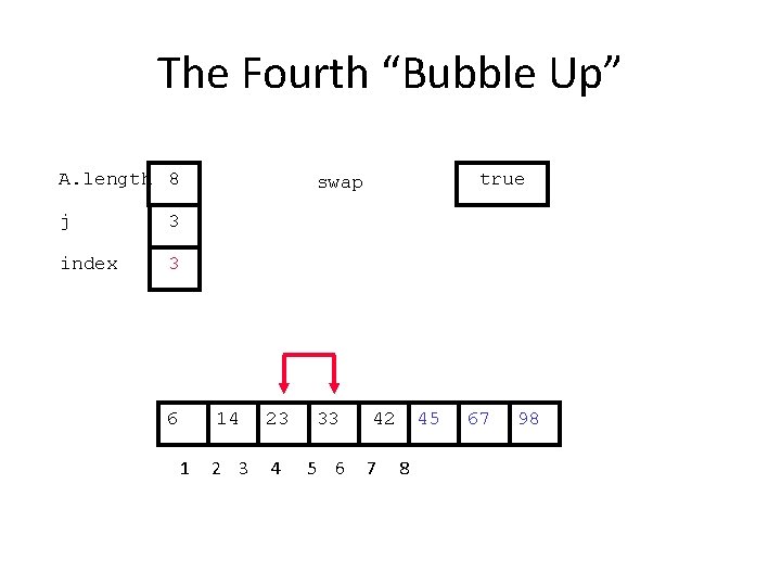 The Fourth “Bubble Up” A. length 8 j 3 index 3 6 1 true