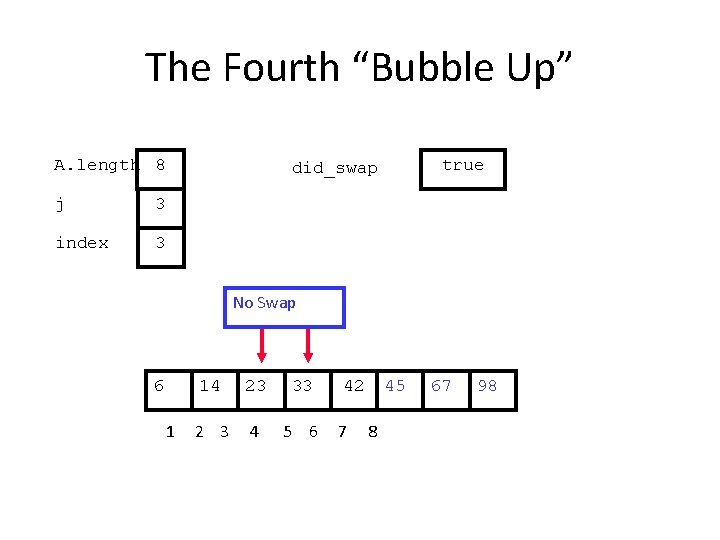 The Fourth “Bubble Up” A. length 8 j 3 index 3 true did_swap No