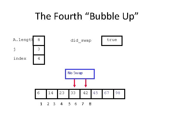 The Fourth “Bubble Up” A. length 8 j 3 index 4 true did_swap No