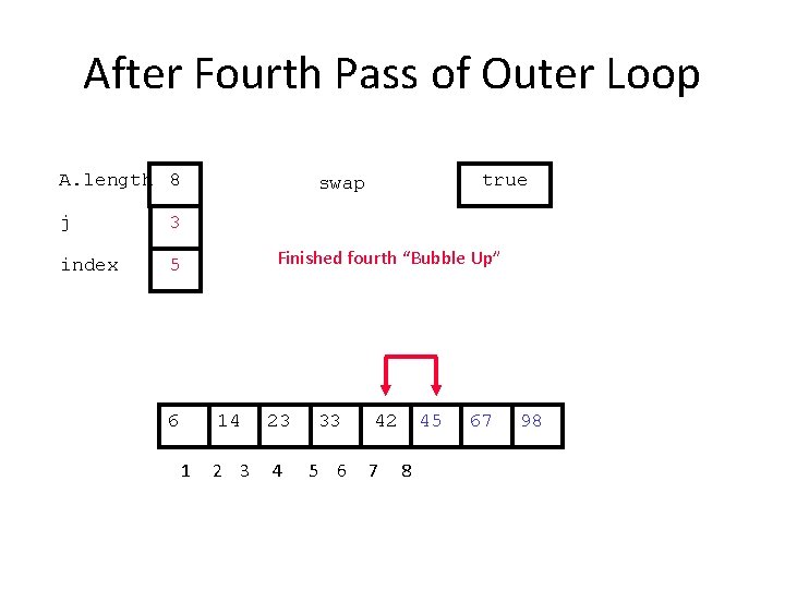 After Fourth Pass of Outer Loop A. length 8 j 3 index 5 6