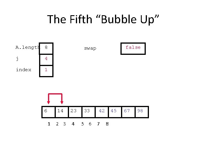 The Fifth “Bubble Up” A. length 8 j 4 index 1 6 1 false