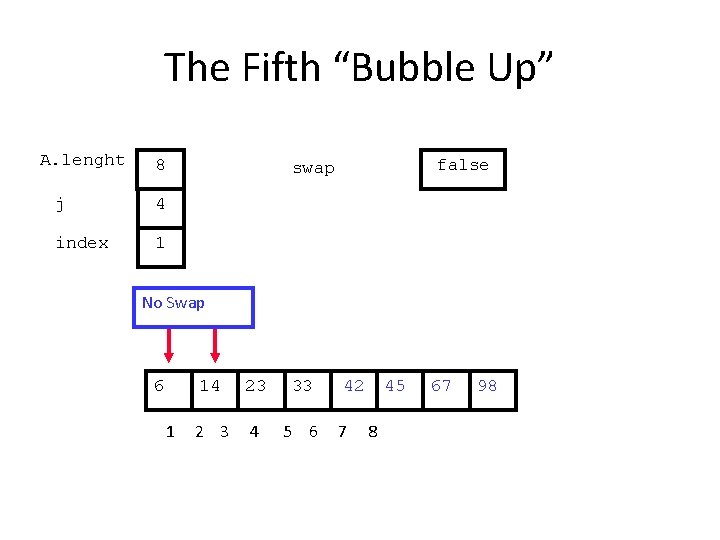 The Fifth “Bubble Up” A. lenght 8 j 4 index 1 false swap No