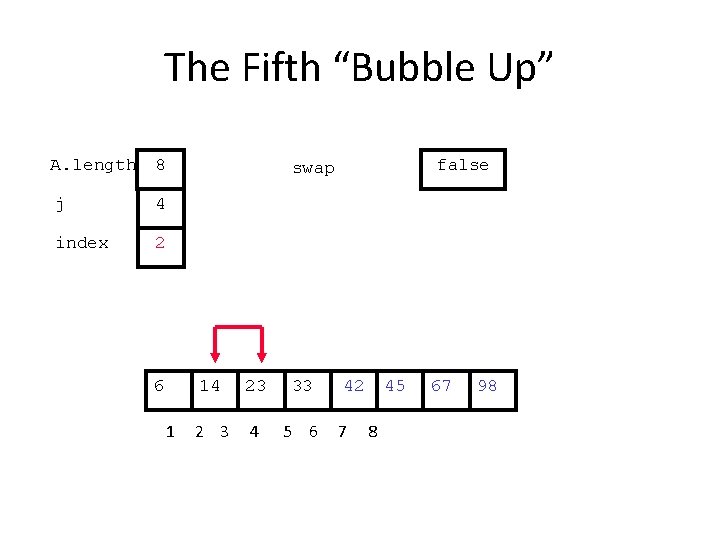 The Fifth “Bubble Up” A. length 8 j 4 index 2 6 1 false
