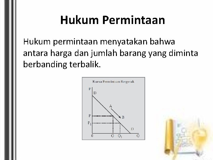 Permintaan dan Penawaran Serta Terbentuknya Harga Pasar Daftar