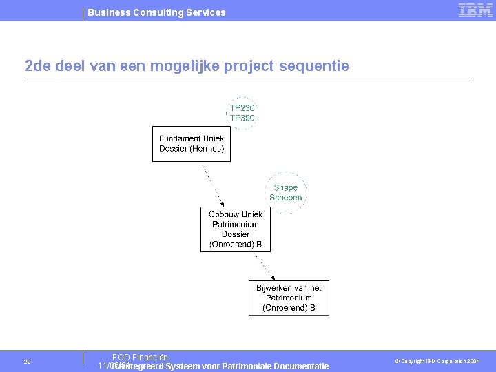 Business Consulting Services 2 de deel van een mogelijke project sequentie 22 FOD Financiën