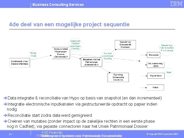 Business Consulting Services 4 de deel van een mogelijke project sequentie Data integratie &