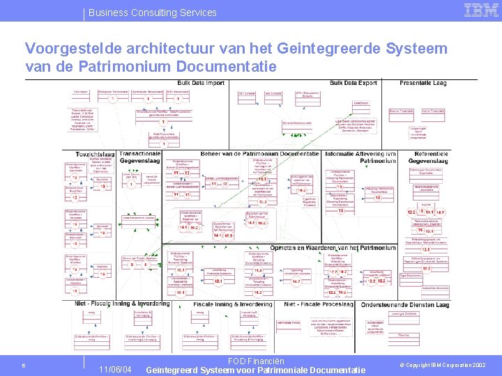 Business Consulting Services Voorgestelde architectuur van het Geintegreerde Systeem van de Patrimonium Documentatie 6