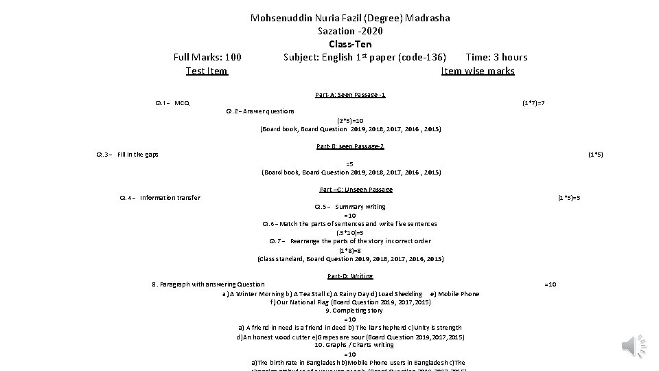 Mohsenuddin Nuria Fazil (Degree) Madrasha Sazation -2020 Class-Ten Full Marks: 100 Subject: English 1