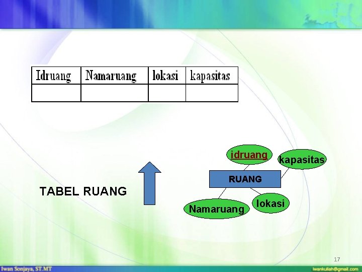 idruang kapasitas RUANG TABEL RUANG Namaruang lokasi 17 