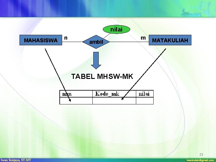 nilai MAHASISWA n ambil m MATAKULIAH TABEL MHSW-MK 23 