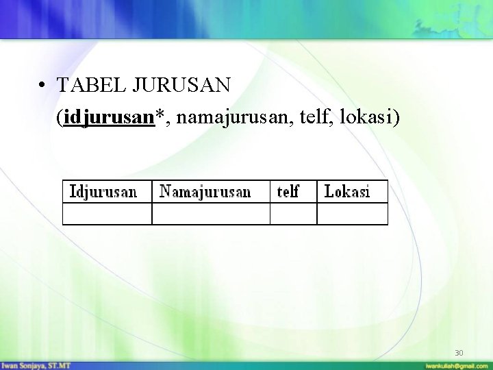  • TABEL JURUSAN (idjurusan*, namajurusan, telf, lokasi) 30 