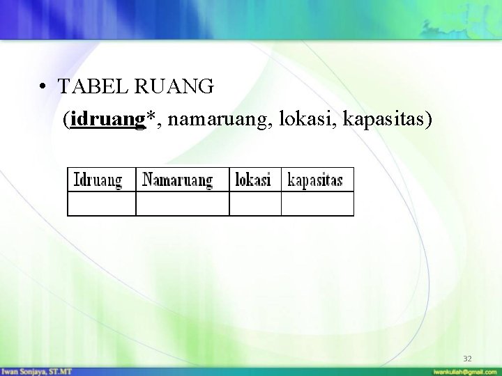  • TABEL RUANG (idruang*, namaruang, lokasi, kapasitas) 32 