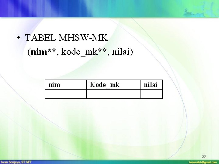  • TABEL MHSW-MK (nim**, kode_mk**, nilai) 33 