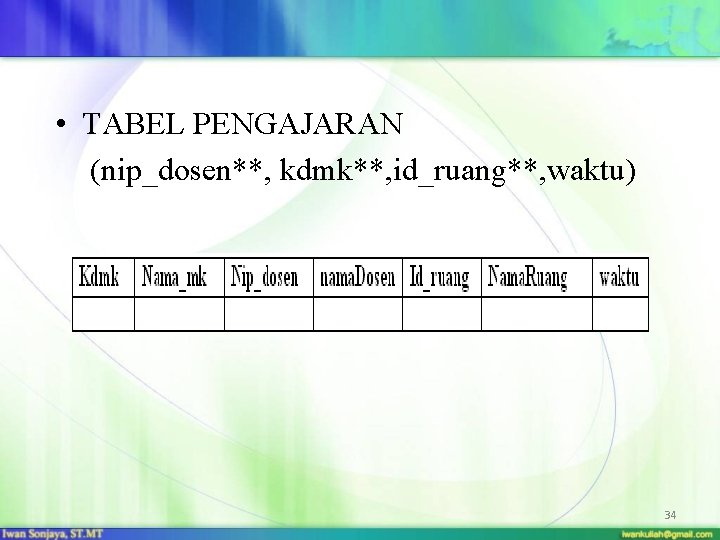  • TABEL PENGAJARAN (nip_dosen**, kdmk**, id_ruang**, waktu) 34 