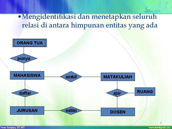  • Mengidentifikasi dan menetapkan seluruh relasi di antara himpunan entitas yang ada ORANG