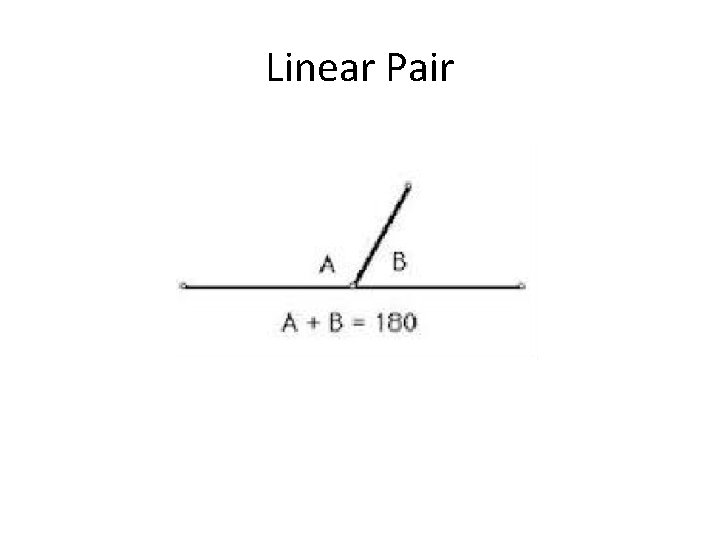 Linear Pair 