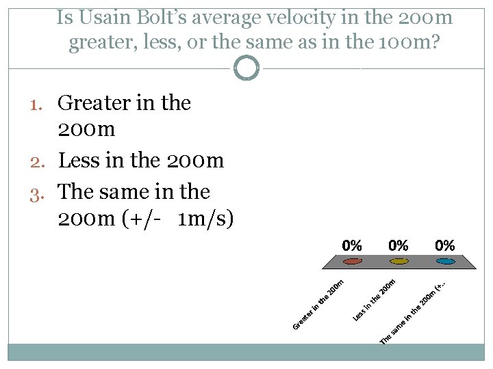 Is Usain Bolt’s average velocity in the 200 m greater, less, or the same Is Usain Bolt’s average velocity in the 200 m greater, less, or the same