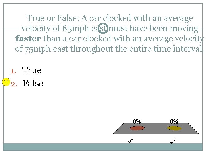 True or False: A car clocked with an average velocity of 85 mph east True or False: A car clocked with an average velocity of 85 mph east