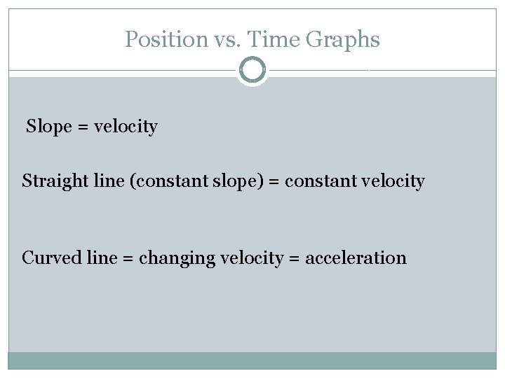 Position vs. Time Graphs Slope = velocity Straight line (constant slope) = constant velocity Position vs. Time Graphs Slope = velocity Straight line (constant slope) = constant velocity