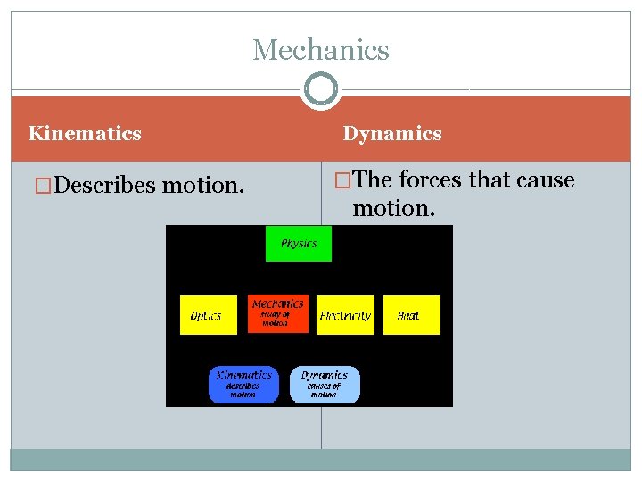 Mechanics Kinematics �Describes motion. Dynamics �The forces that cause motion. Mechanics Kinematics �Describes motion. Dynamics �The forces that cause motion.