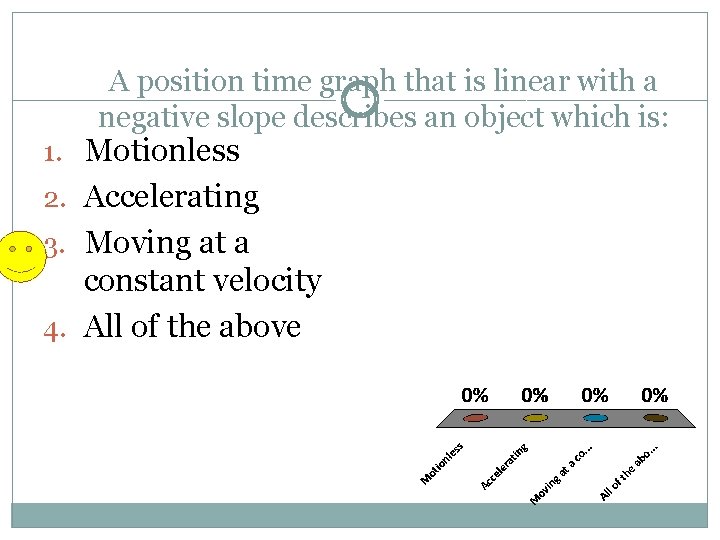 A position time graph that is linear with a negative slope describes an object A position time graph that is linear with a negative slope describes an object