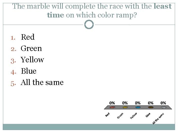 The marble will complete the race with the least time on which color ramp? The marble will complete the race with the least time on which color ramp?