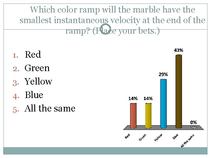Which color ramp will the marble have the smallest instantaneous velocity at the end Which color ramp will the marble have the smallest instantaneous velocity at the end