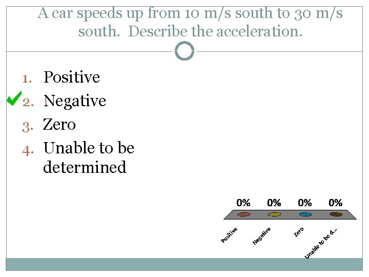 A car speeds up from 10 m/s south to 30 m/s south. Describe the A car speeds up from 10 m/s south to 30 m/s south. Describe the