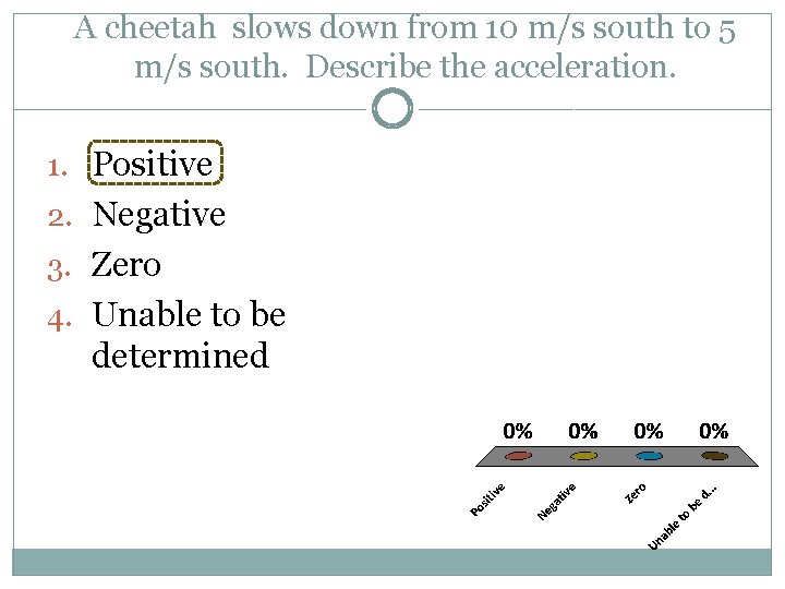 A cheetah slows down from 10 m/s south to 5 m/s south. Describe the A cheetah slows down from 10 m/s south to 5 m/s south. Describe the