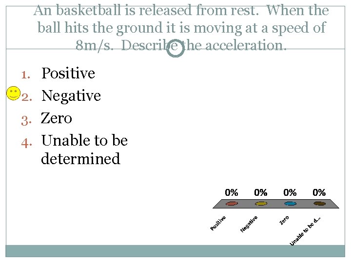 An basketball is released from rest. When the ball hits the ground it is An basketball is released from rest. When the ball hits the ground it is