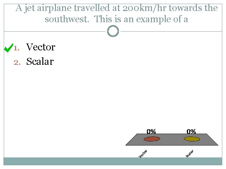A jet airplane travelled at 200 km/hr towards the southwest. This is an example A jet airplane travelled at 200 km/hr towards the southwest. This is an example