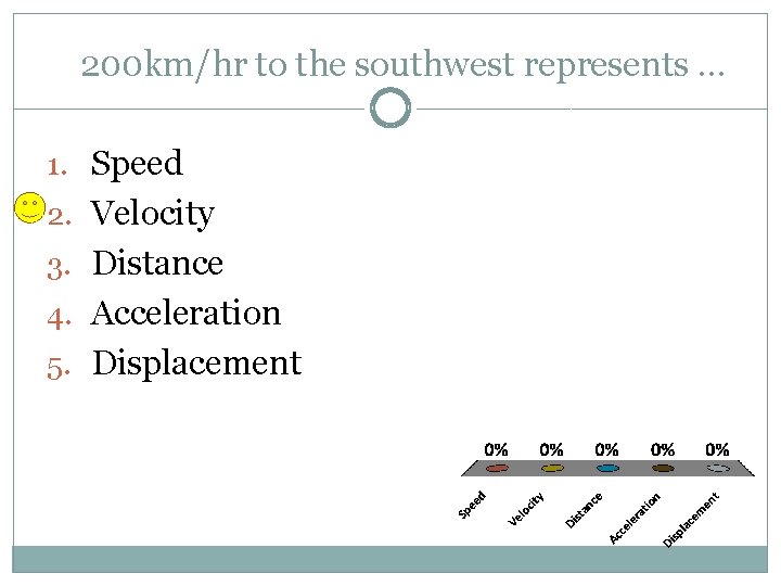 200 km/hr to the southwest represents … 1. Speed 2. Velocity 3. Distance 4. 200 km/hr to the southwest represents … 1. Speed 2. Velocity 3. Distance 4.