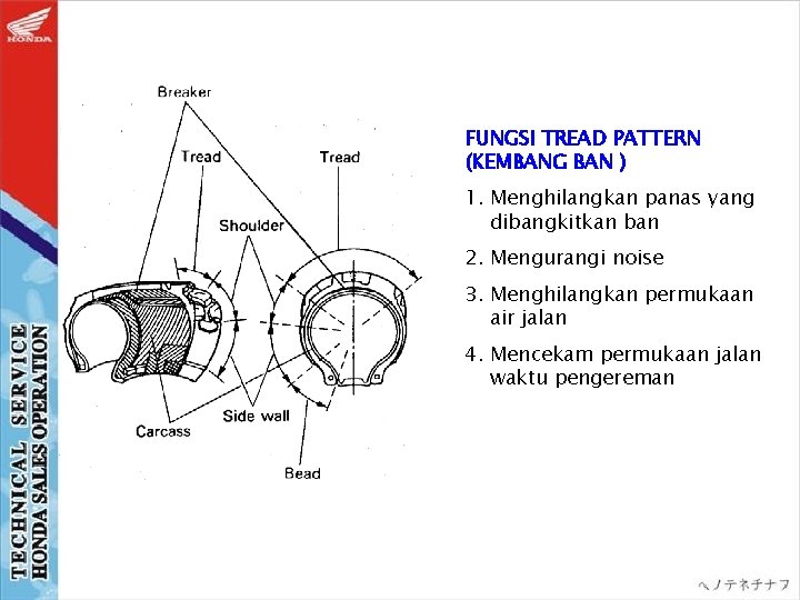 FUNGSI TREAD PATTERN (KEMBANG BAN ) 1. Menghilangkan panas yang dibangkitkan ban 2. Mengurangi