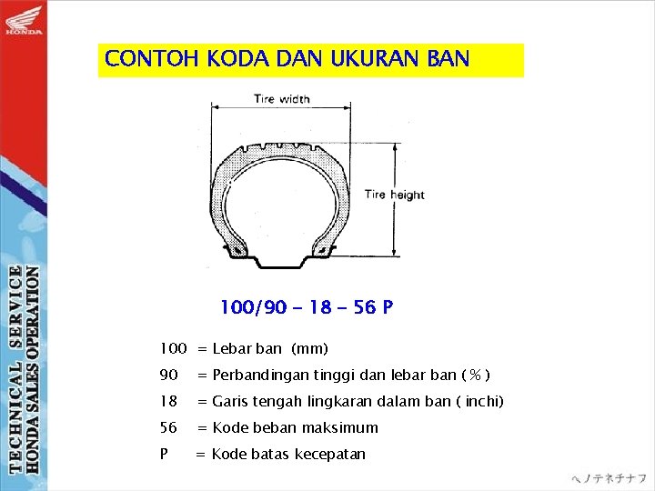 CONTOH KODA DAN UKURAN BAN 100/90 - 18 - 56 P 100 = Lebar