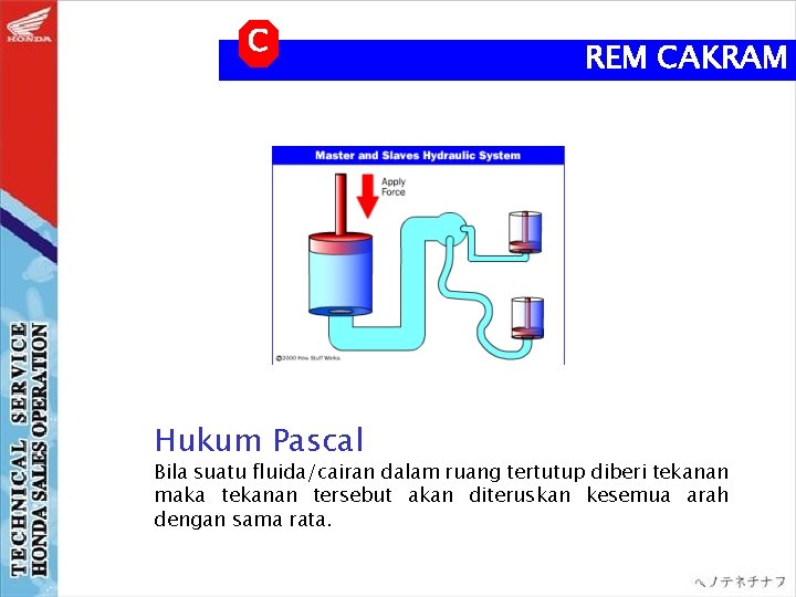 C Hukum Pascal REM CAKRAM Bila suatu fluida/cairan dalam ruang tertutup diberi tekanan maka