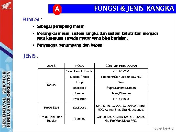 A FUNGSI & JENIS RANGKA FUNGSI : § Sebagai penopang mesin § Merangkai mesin,