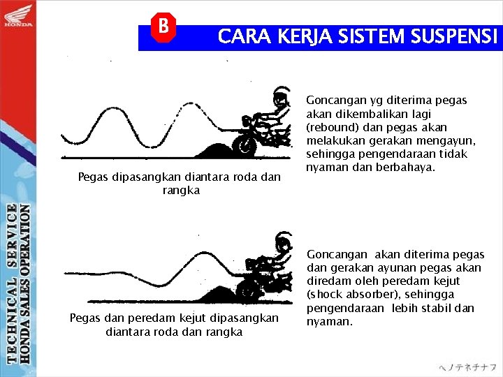 B CARA KERJA SISTEM SUSPENSI Pegas dipasangkan diantara roda dan rangka Pegas dan peredam