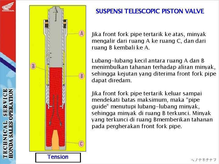 SUSPENSI TELESCOPIC PISTON VALVE Jika front fork pipe tertarik ke atas, minyak mengalir dari