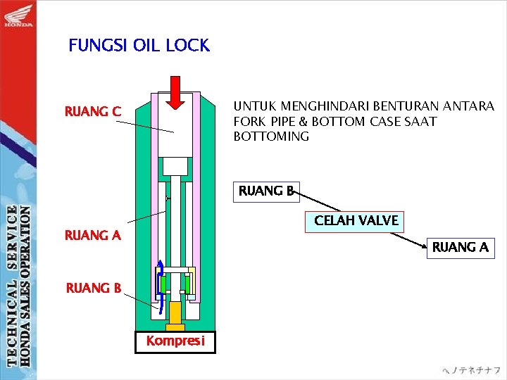 FUNGSI OIL LOCK UNTUK MENGHINDARI BENTURAN ANTARA FORK PIPE & BOTTOM CASE SAAT BOTTOMING