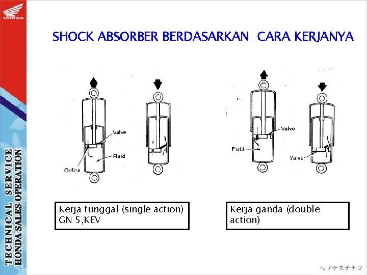 SHOCK ABSORBER BERDASARKAN CARA KERJANYA Kerja tunggal (single action) GN 5, KEV Kerja ganda