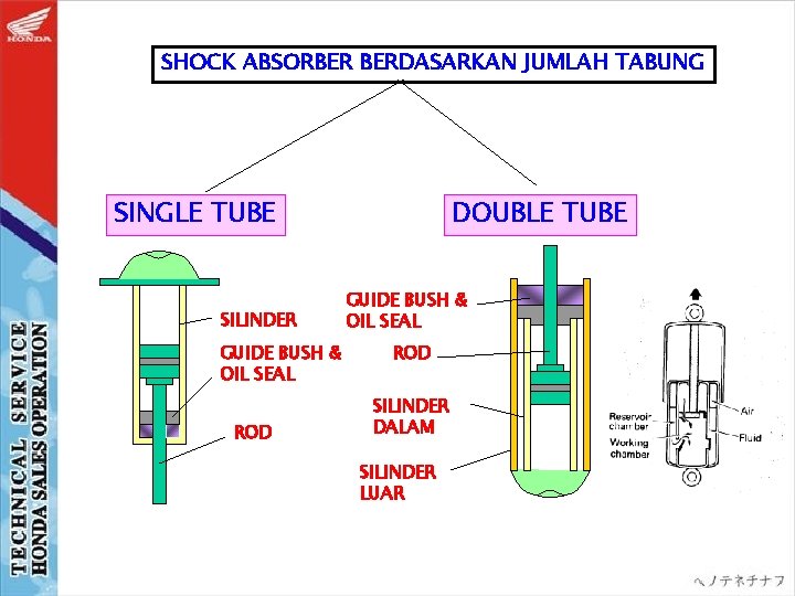 SHOCK ABSORBER BERDASARKAN JUMLAH TABUNG SINGLE TUBE SILINDER GUIDE BUSH & OIL SEAL ROD