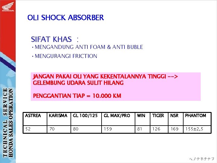 OLI SHOCK ABSORBER SIFAT KHAS : • MENGANDUNG ANTI FOAM & ANTI BUBLE •