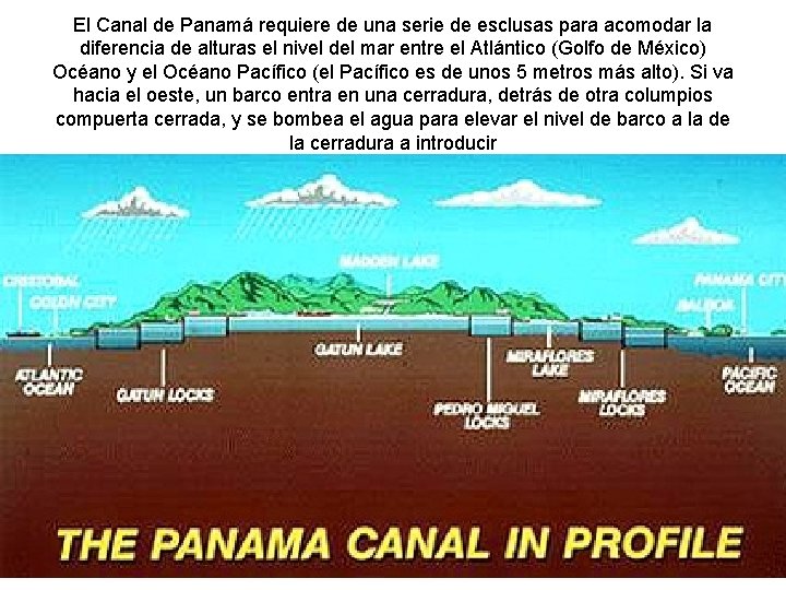 El Canal de Panamá requiere de una serie de esclusas para acomodar la diferencia