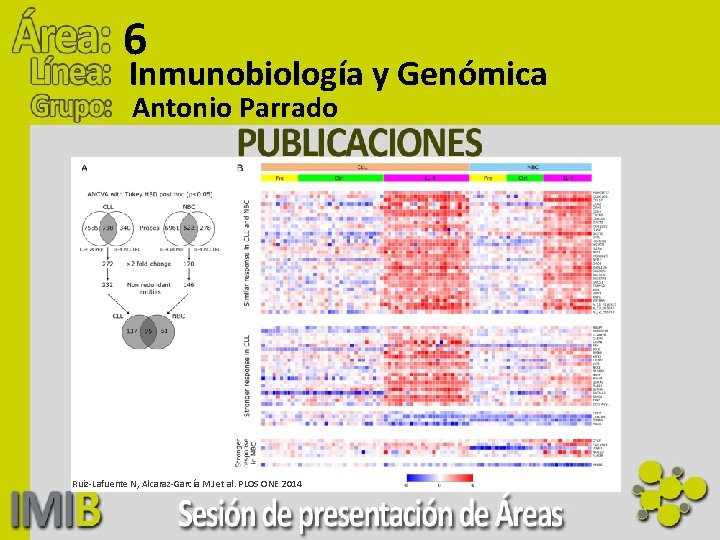 6 Inmunobiología y Genómica Antonio Parrado Ruiz-Lafuente N, Alcaraz-García MJ et al. PLOS ONE